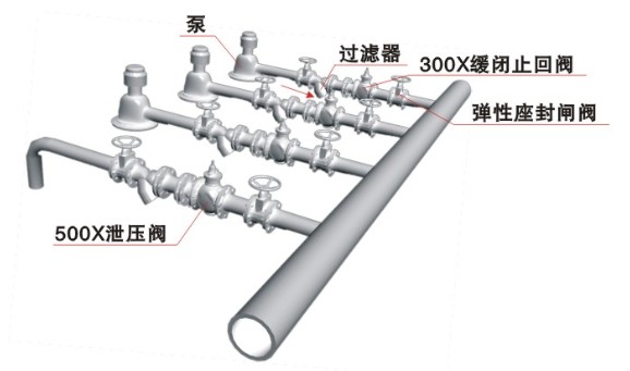 缓闭止回阀安装示意图