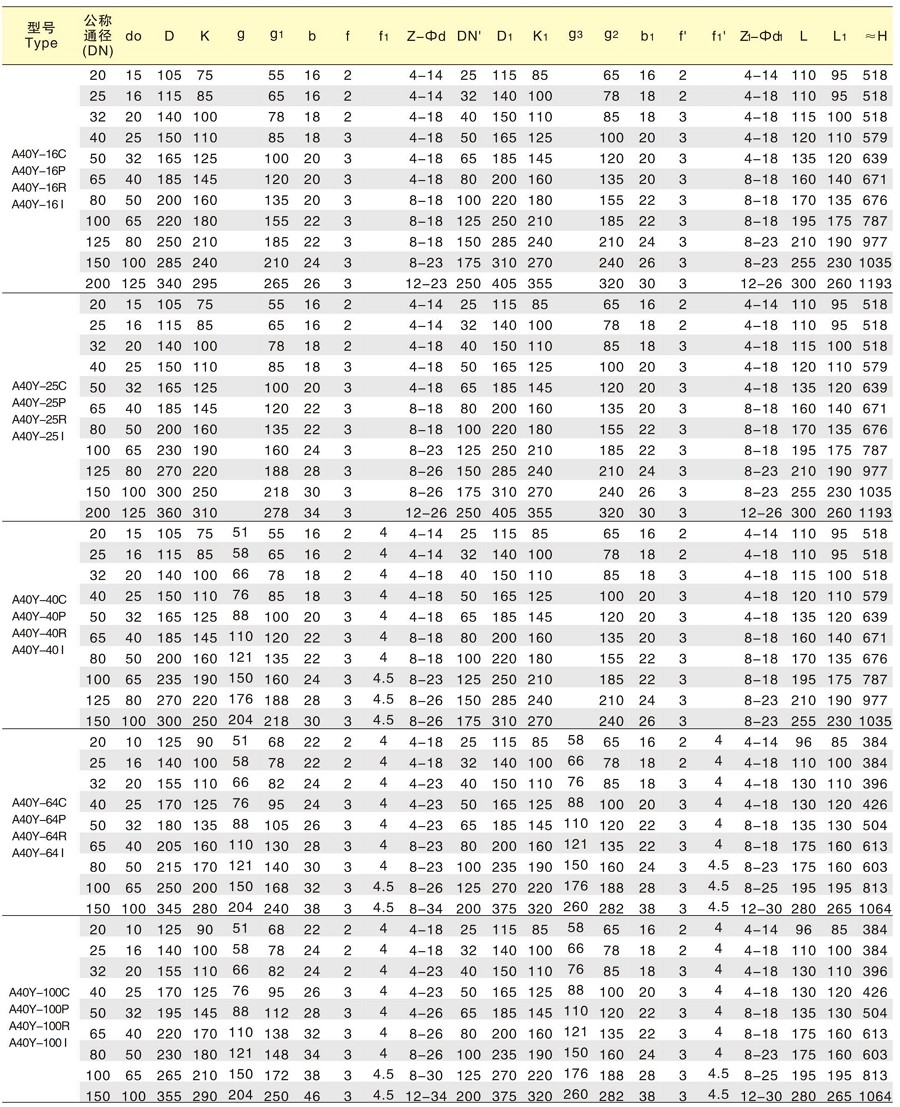 A40Y型全启式安全阀外形尺寸