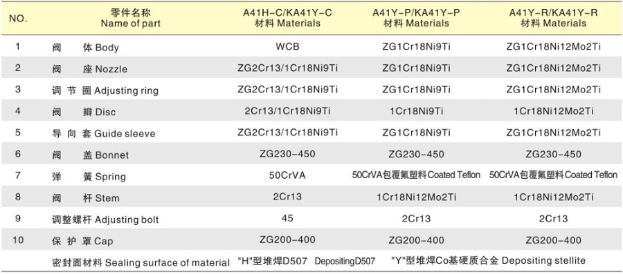 A41H型微启封闭式安全阀