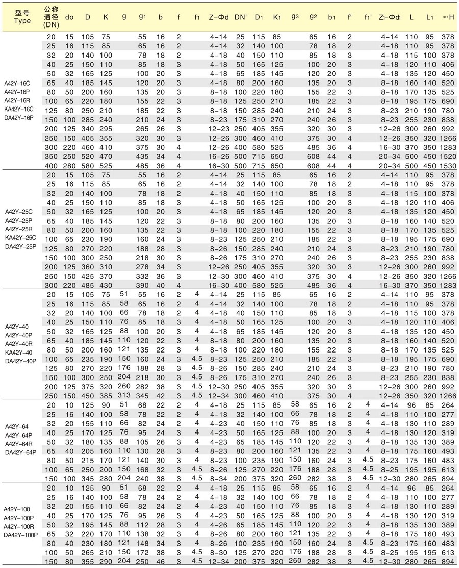 A42Y型全启封闭式安全阀外形尺寸
