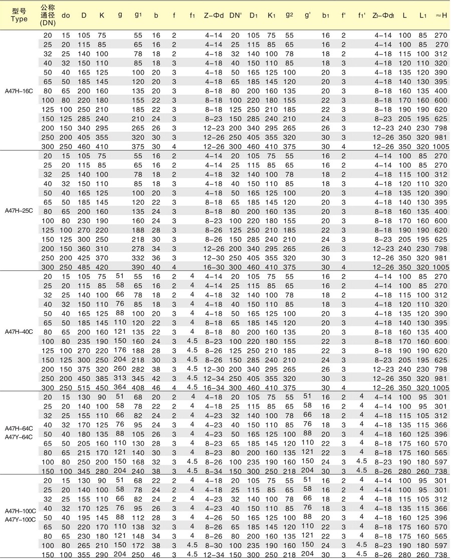 A47H微启式安全阀外形尺寸