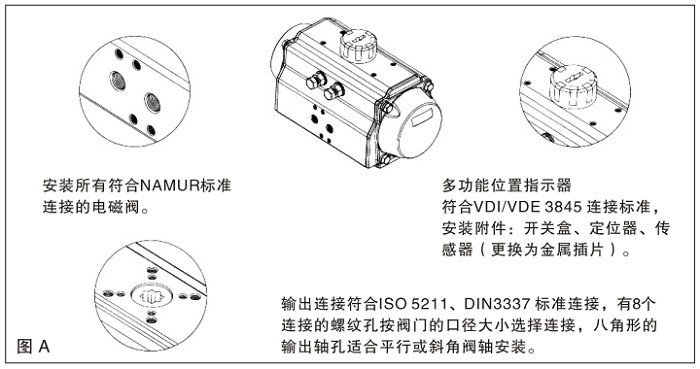 AT型气动执行器控制和连接