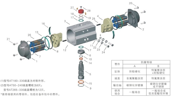 AT型气动执行器拆解图