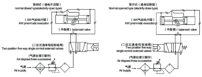 AW型气动执行器构造图