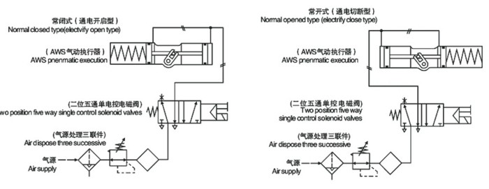 AW型气动执行器双作用式配管原理