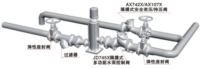 隔膜式安全泄压阀安装示意图