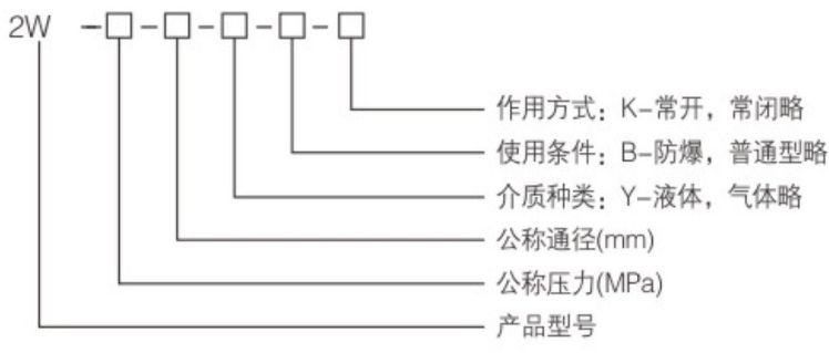 2W铜电磁阀型号编制