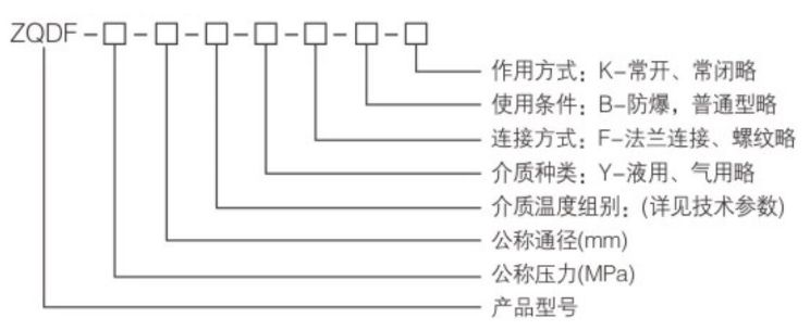 ZQDF蒸汽电磁阀型号编制