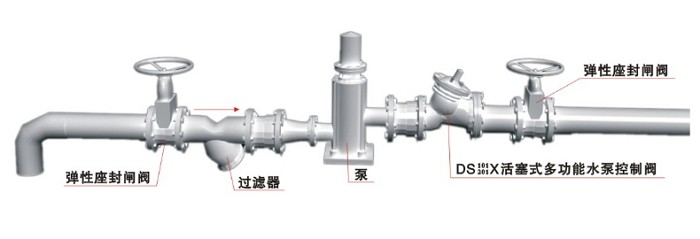 活塞式多功能水泵控制阀安装示意图