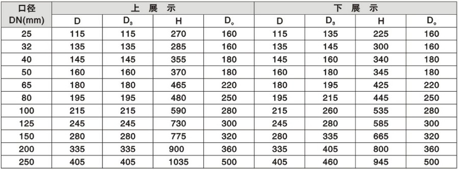 手动放料阀安装尺寸