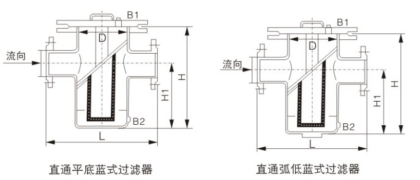 直通篮式过滤器结构图