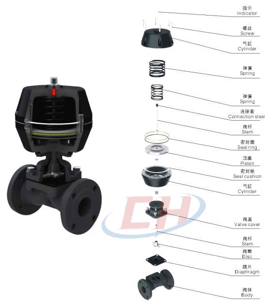 不锈钢气动隔膜阀三维分解图