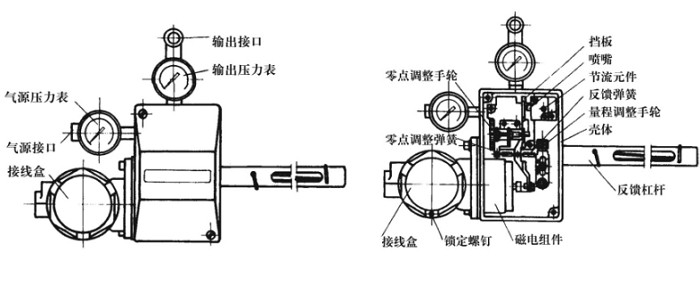 HEP型阀门定位器结构图