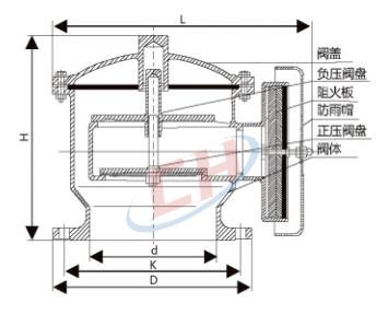 防爆阻火呼吸阀结构图