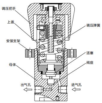 CHY73型高压背压阀结构图