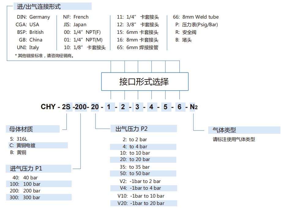 CHY-2型气体减压阀型号说明