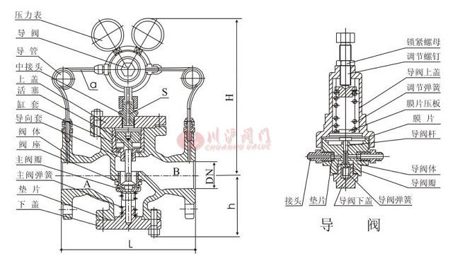 YK43X型气体减压阀结构图
