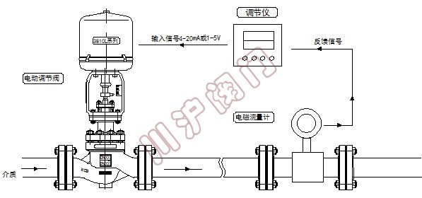 流量控制系统 原理图