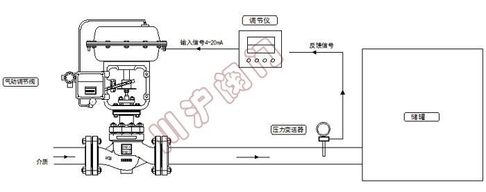 压力控制系统气控 原理图