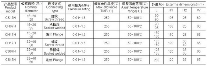 可调双金属片式蒸汽疏水阀外形尺寸