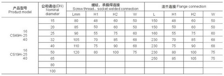 Y型式热动力式蒸汽疏水阀外形尺寸