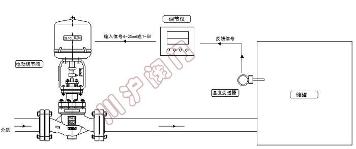 温度控制系统 原理图