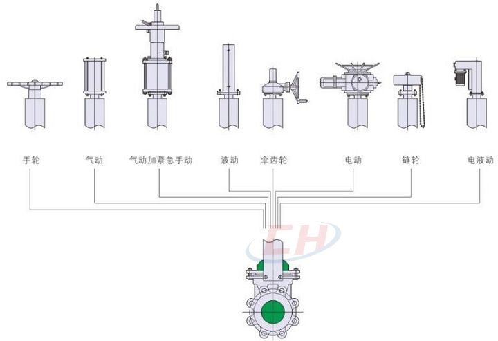 梅花形手动刀闸阀驱动装置