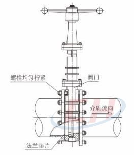 不锈钢气动刀闸阀安装使用